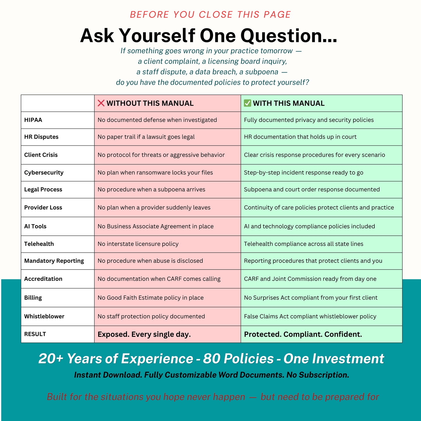 Comparison chart of having or not having a manual for various legal and ethical scenarios, with a focus on HIPAA, HR disputes, client crises, cybersecurity, and more.