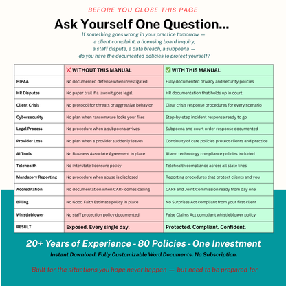 Comparison chart of having or not having a manual for various legal and ethical scenarios, with a focus on HIPAA, HR disputes, client crises, cybersecurity, and more.